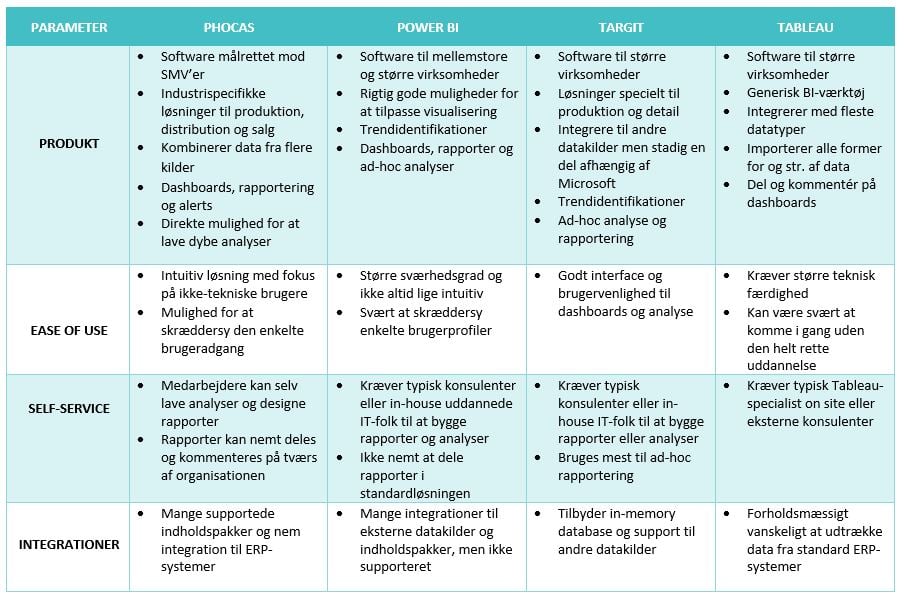 bi produkter sammenligning tabel-1
