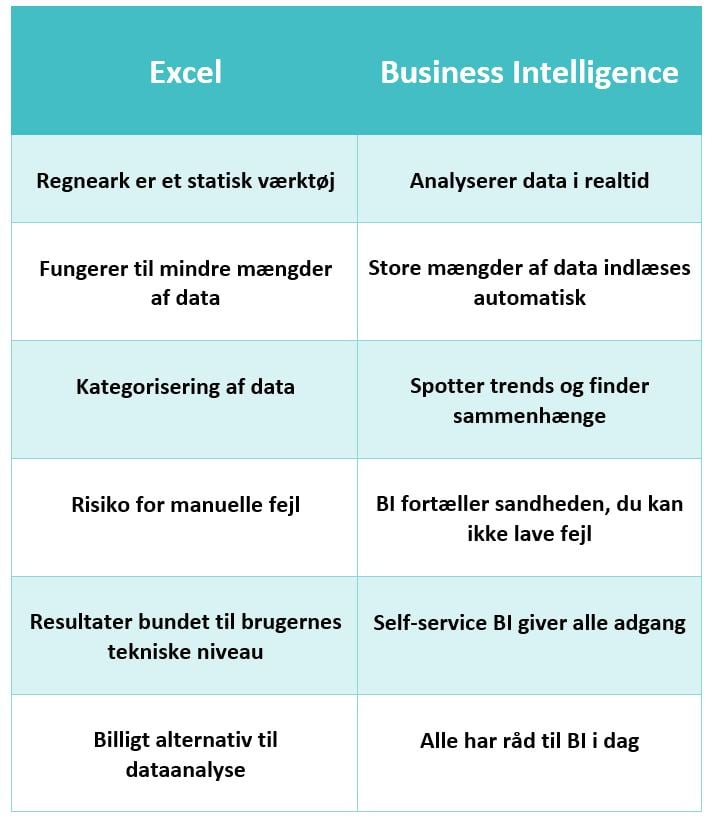 excel vs bi blog hubspot
